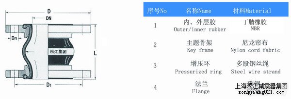 耐油橡膠接頭 NBR Rubber joints