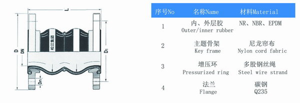 法蘭一端10一端16kg,長度320mm的DN350水泵雙球橡膠接頭 KST-F型水泵雙球橡膠法蘭軟連接參數(shù)