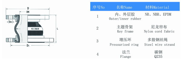 DN250變DN200偏心變徑橡膠接頭 KPT型偏心異徑橡膠法蘭軟連接參數(shù)