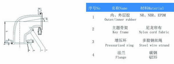 蕪湖,防洪,需要一批DN200-DN500萬向可曲繞軟接頭 WGD型90度橡膠軟接頭參數