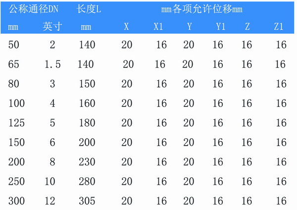 蕪湖,防洪,需要一批DN200-DN500萬向可曲繞軟接頭 WGD型90度橡膠軟接頭參數