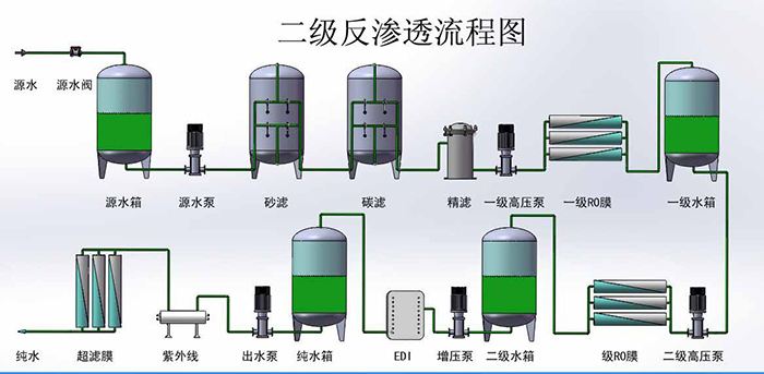 武漢純水系統用的兩邊帶法蘭橡膠軟接頭300mm