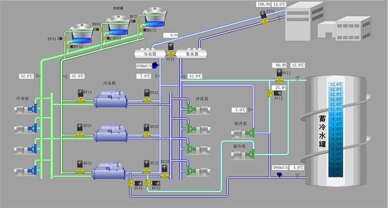荊州空調水橡膠軟接頭DN65，24個和DN80，4個